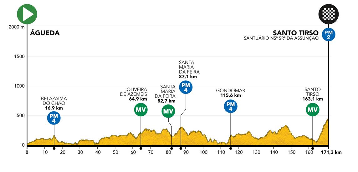 PCM-Portugal - A Comunidade Lusófona de Ciclismo e Pro Cycling