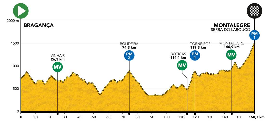 PCM-Portugal - A Comunidade Lusófona de Ciclismo e Pro Cycling